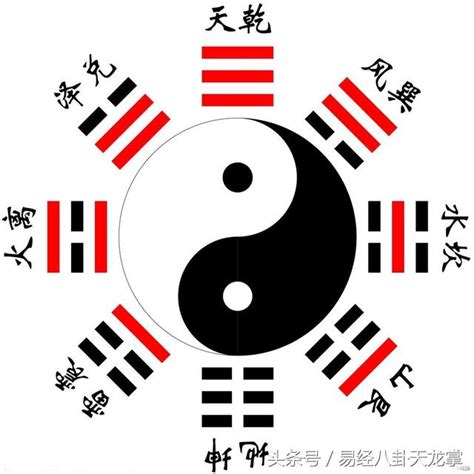 八卦口訣台語|易經八卦可以這樣輕鬆記牢